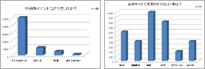 アーティストツアーアンケートシステム